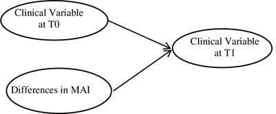 Metacognition as a Predictor of Improvements in Personality Disorders